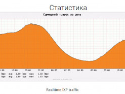 Украинские сети готовы к увеличению интернет-трафика в период карантина