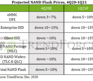В будущем году ожидается заметное удешевление памяти NAND