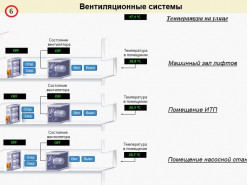 У "рекомендованных" провайдеров клиенты оказались беззащитными перед взломом