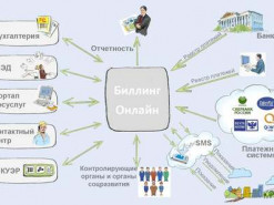 Биллинговые системы по которым нам сегодня начисляют платежи операторы - не узаконены