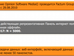 ТОП 25 сайтов уанет по версии ИнАУ