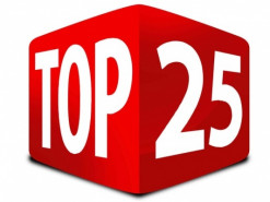 В ИнАУ назвали 25 самых посещаемых сайтов в Украине