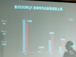 Продажи смартфонов Huawei упали впервые за долгое время