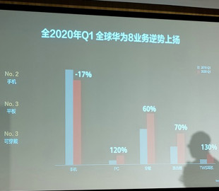 Продажи смартфонов Huawei упали впервые за долгое время