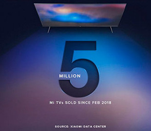Xiaomi продала 5 млн смарт-телевизоров в Индии