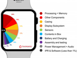 Подсчитана себестоимость Apple Watch 6