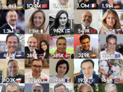 Зеленський став найпопулярнішим у соцмережах політиком у Європі