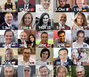 Зеленський став найпопулярнішим у соцмережах політиком у Європі