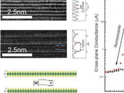 Разработана система материалов для нейроморфного компьютера