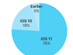 Сколько мобильных устройств Apple уже работает на iOS 11?