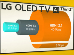 LG отказалась от HDMI 2.1 в своих новых телевизорах
