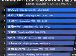Стали известны самые мощные смартфоны среднего класса