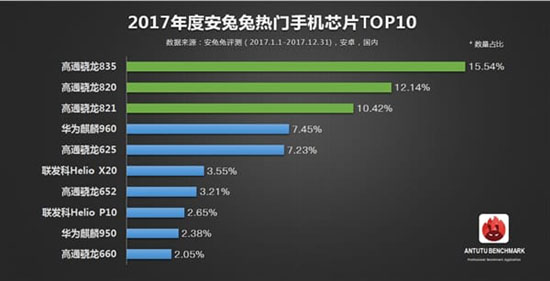 AuTuTu-Top-10-CPU.jpg (36 KB)