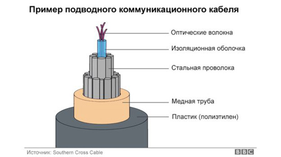 _99463315_underwater_cable_rus.png.jpg (37 KB)