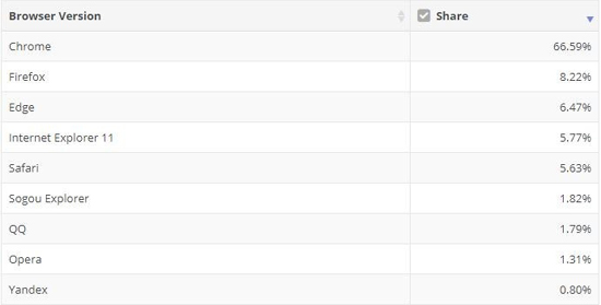 sm.microsoft-edge-can-become-the-world-s-second-most-used-browser-with-some-luck-528746-2.750.jpg (40 KB)
