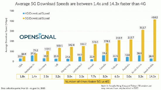 5G-download-speed-1024x576.png (32 KB)