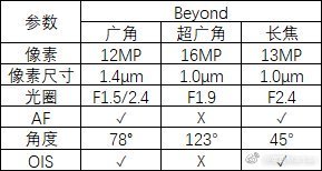 1538469922_galaxy-s10-camera-details.jpg (17 KB)