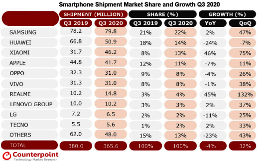 News_Smartphones3Q20_CR.jpg (155 KB)