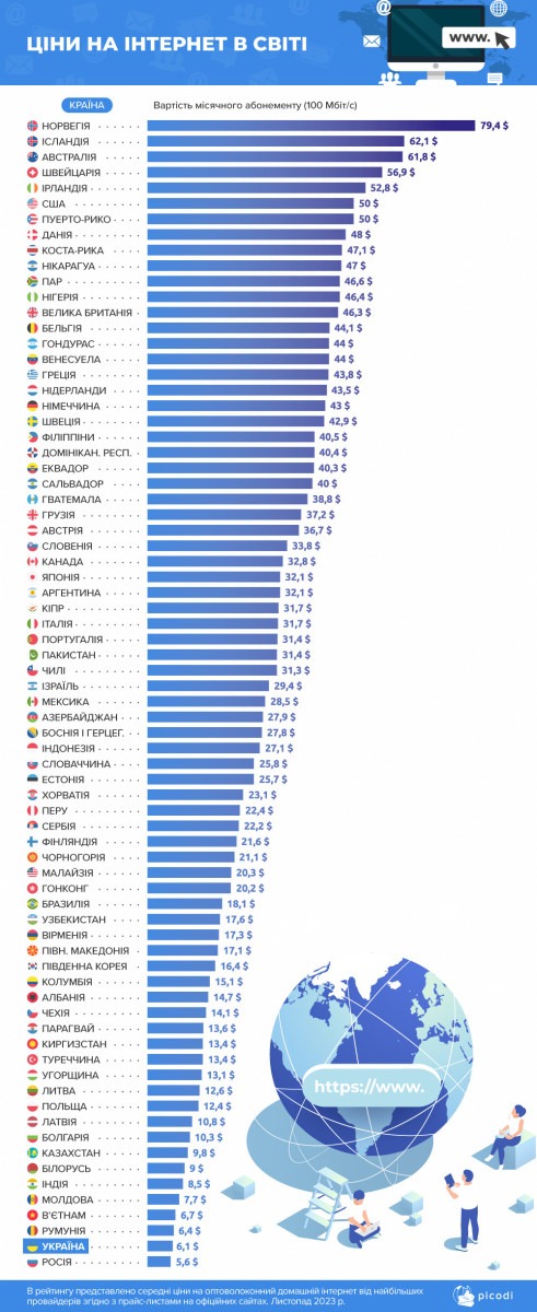 1-Ciny-na-internet-v-sviti-1.jpg (206 KB)