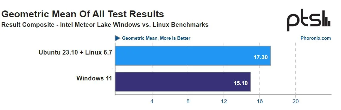 84-test-Intel-Core-Ultra.webp (23 KB)