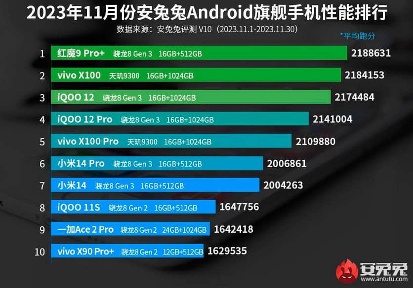 AnTuTu--november-1.jpg (56 KB)