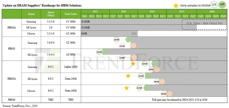 sm.roadmap_hbm.800.jpg (188 KB)