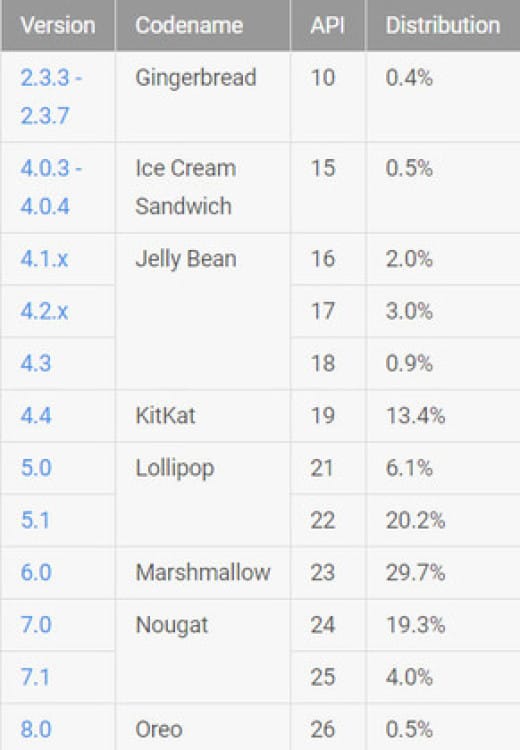 Android-8.0-Oreo-1.jpg (30 KB)