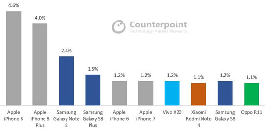 Counterpoint-iPhone-8-Samsung.jpg (24 KB)