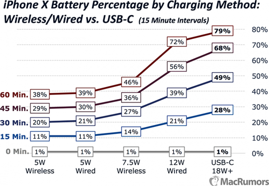 iphonexchargingtestsocial-800x555-760x527.png (171 KB)