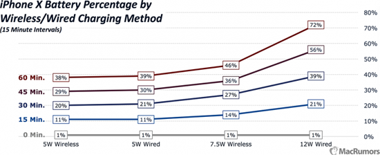 iphonexchargingtestwiredwireless-760x309.png (91 KB)