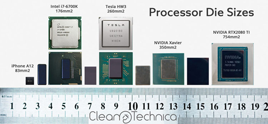 1Processor-Die-Sizes.jpg (113 KB)