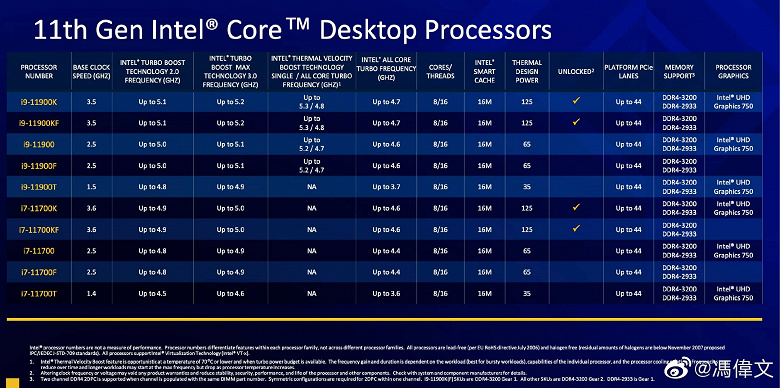 Intel-11th-Gen-Core-Rocket-lake-Specifications-1_large.jpg (184 KB)