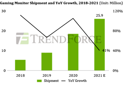 News_GameMonitor_TrendForce-21f.jpg (77 KB)