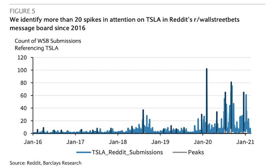 tesla-shares-2.jpg (75 KB)