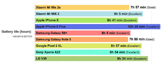 1Xiaomi-Mi-MIX-2S-Battery-Test.jpg (87 KB)