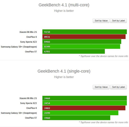 1oneplus-6-geekbench-benchmark-variante-8-gb-confronto.jpg (110 KB)