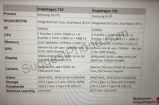 snapdragon_710_730_specs.jpg (109 KB)
