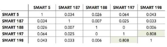 1BackBlazeCorrellation-640x183.jpg (53 KB)