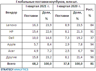 1News_Notebooks1Q21_SA.jpg (139 KB)