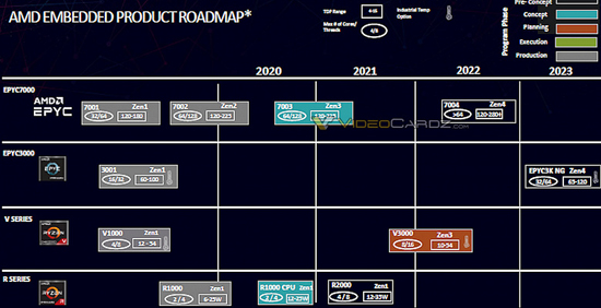 2AMD-Embedded-Roadmap-2020-2023_large.jpg (119 KB)
