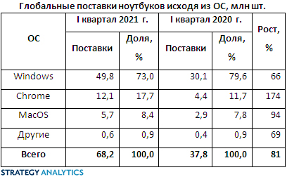 2News_Notebooks1Q21-2_SA.jpg (127 KB)