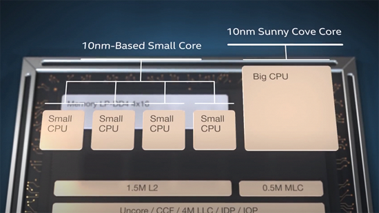 Intel-big.SMALL-Alder-Lake-CPU_large.png (232 KB)