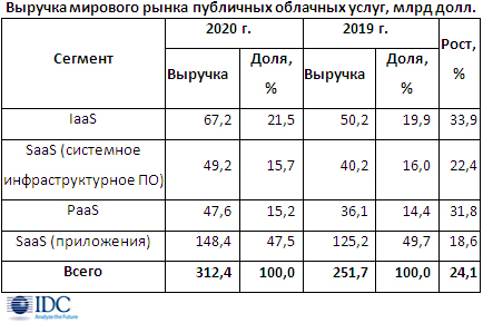 News_PublicCloud_IDC-2020.jpg (144 KB)