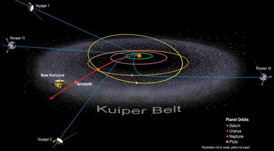 Zond-NASA-New-Horizons-dostyg-samogo-dalnego-rubezha-v-kosmose-y-sfotografyroval-otdalennyj-rukotvornyj-obekt1.jpg (64 KB)