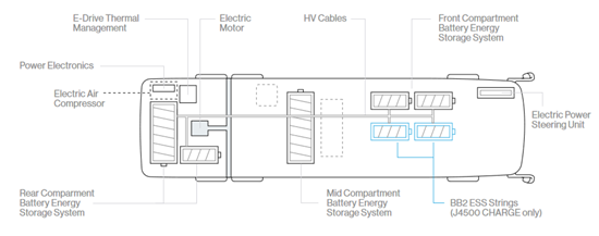 mci-j4500-charge-tech.png (46 KB)