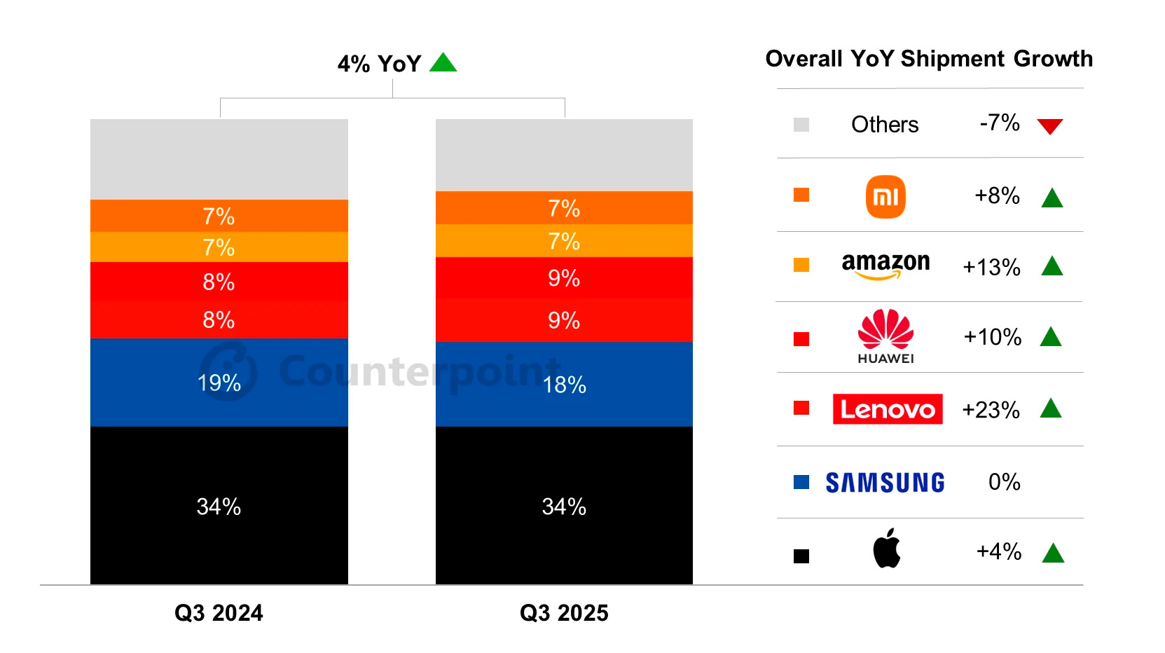 1global-tablet-shipments-q3-2025.jpg (132 KB)
