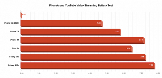 1PhoneArena-YouTube-Video-Streaming-Battery-Test-3_large.png (88 KB)