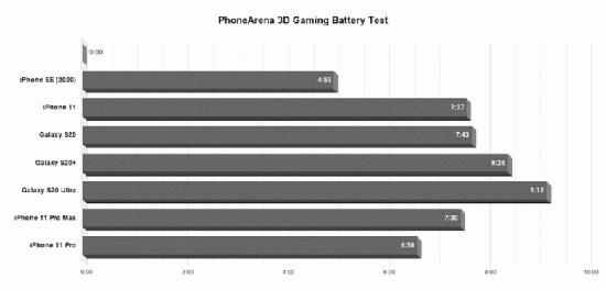 2PhoneArena-3D-Gaming-Battery-Test-6_large.png (22 KB)