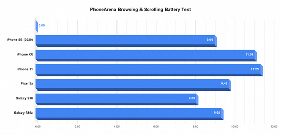 3PhoneArena-Browsing---Scrolling-Battery-Test-5_large.png (85 KB)