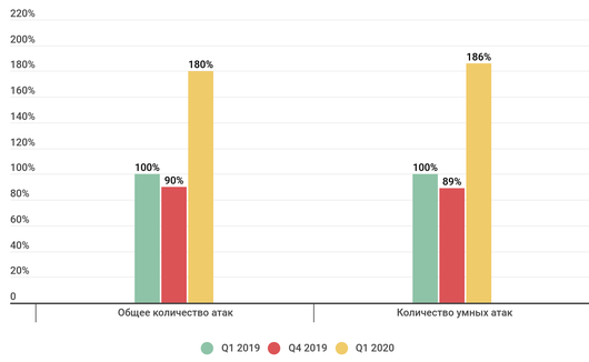 kasper_ddos-20q1.png (23 KB)